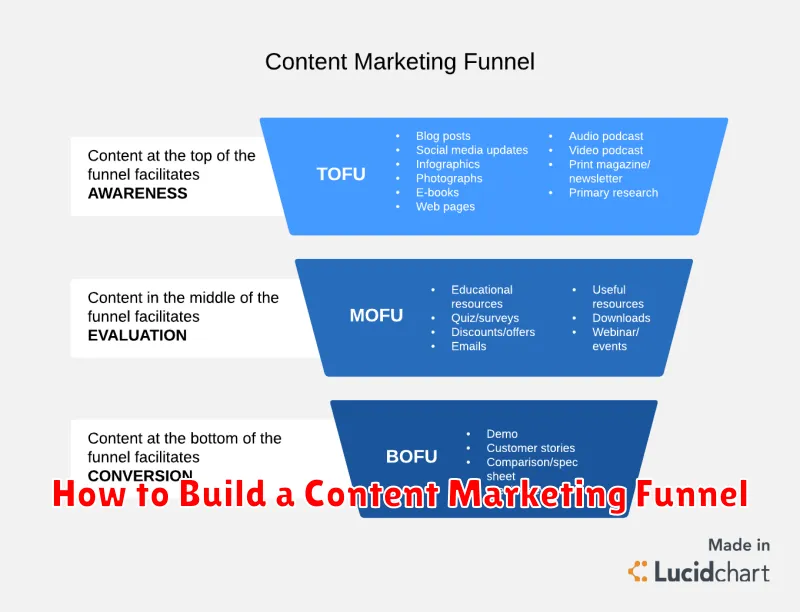 How to Build a Content Marketing Funnel