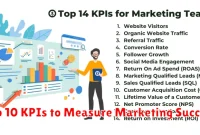 Top 10 KPIs to Measure Marketing Success