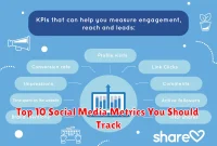 Top 10 Social Media Metrics You Should Track