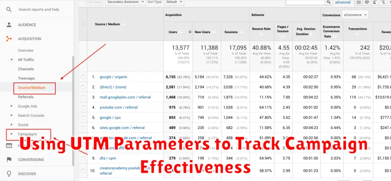 Using UTM Parameters to Track Campaign Effectiveness
